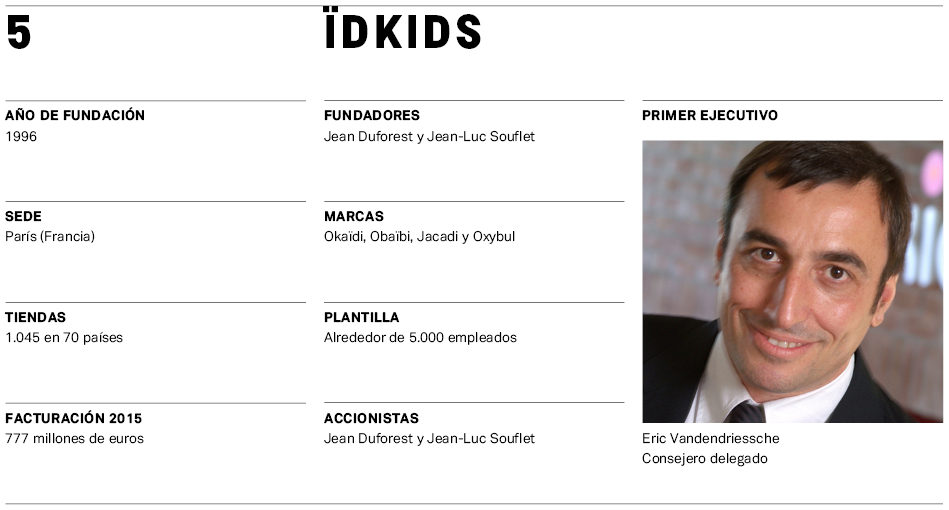 El Mapa de la Moda 2017 (VIII): Los colosos de la moda infantil